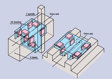 Máy đo tọa độ 3 chiều Mitutoyo LEGEX 500/700/900